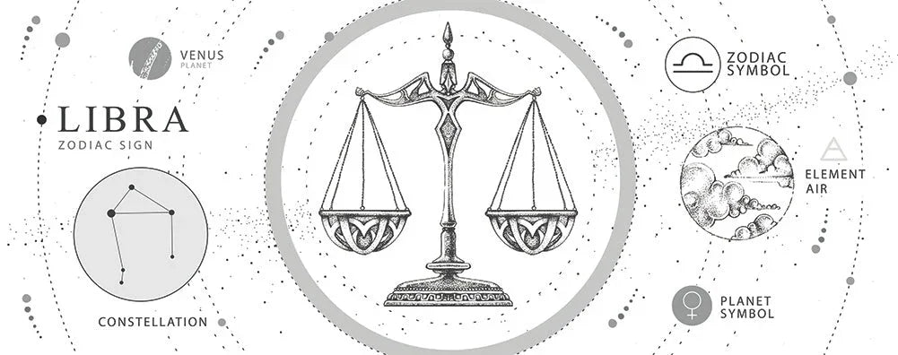 Libra Season — Famous Libras, character traits, and horoscopes - LATELITA