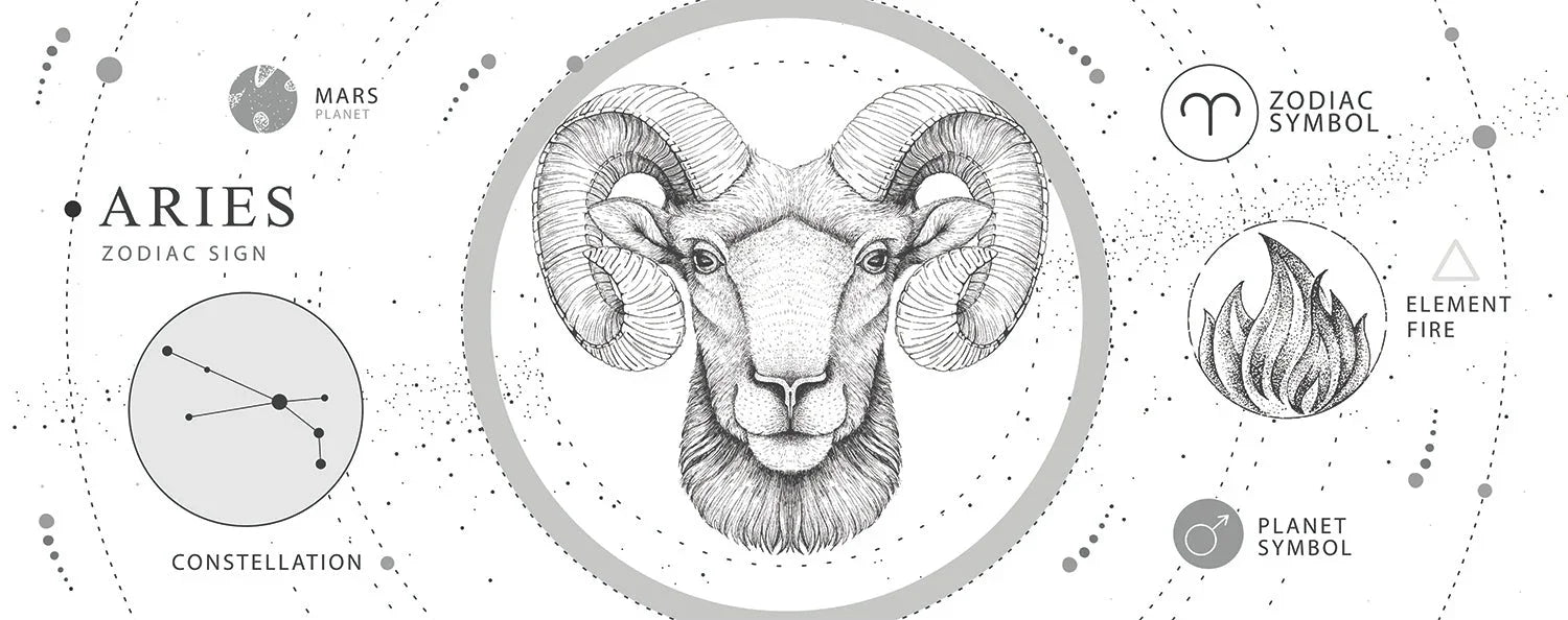Aries Season - Personality traits, famous Arians, birthstones, and horoscopes - LATELITA